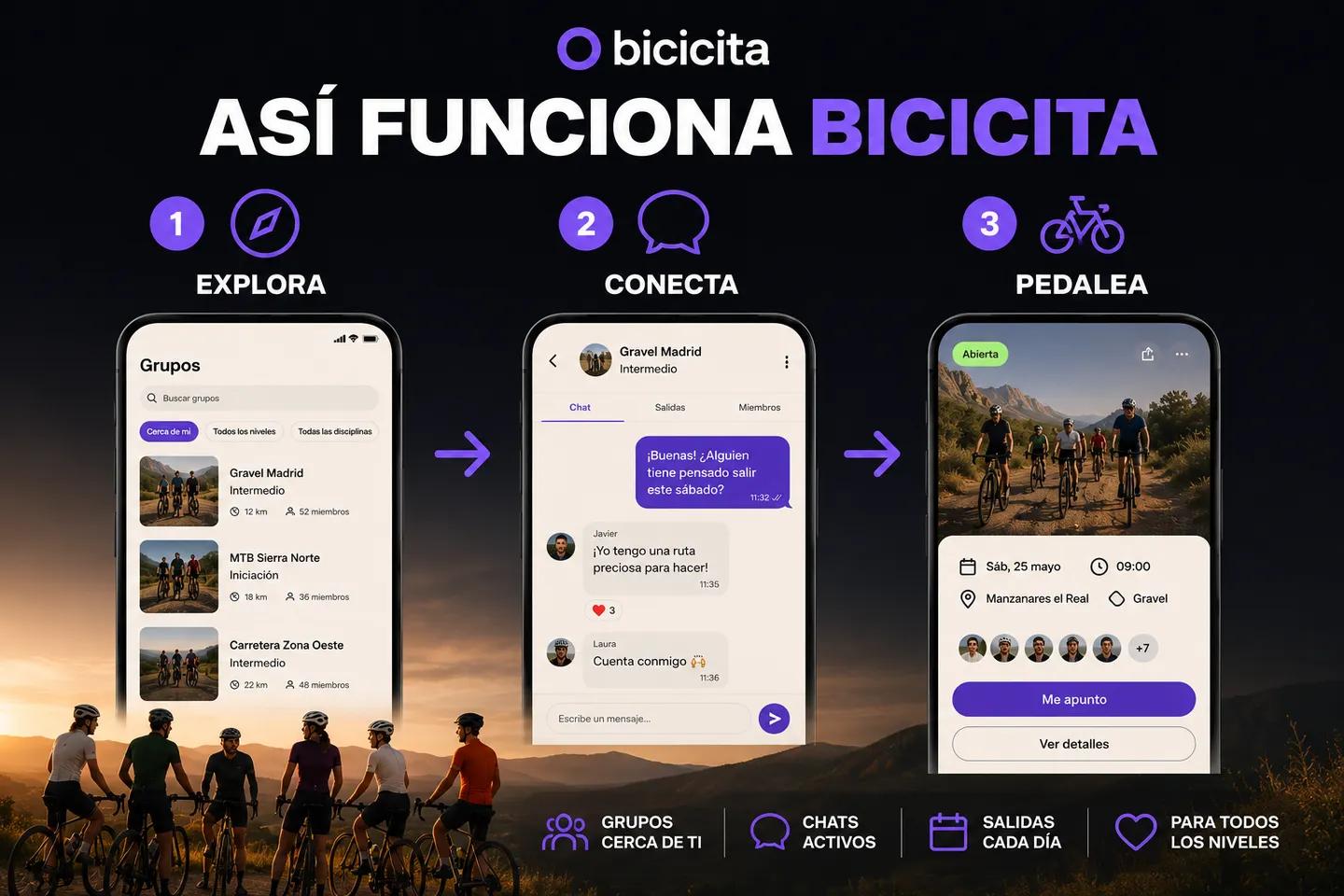 Así funciona Bicicita