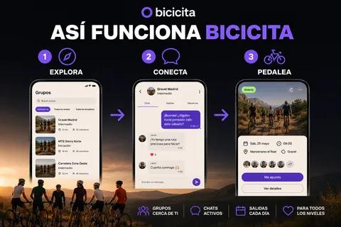 Así funciona Bicicita